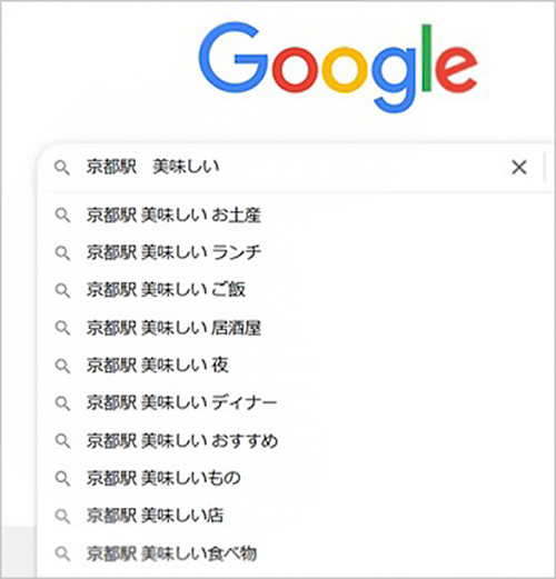 京都駅美味しい検索のGoogleサジェスト結果